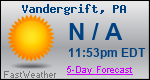 Weather Forecast for Vandergrift, PA