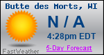 Weather Forecast for Butte des Morts, WI