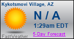 Weather Forecast for Kykotsmovi Village, AZ