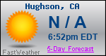Weather Forecast for Hughson, CA