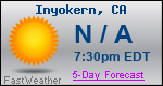 Weather Forecast for Inyokern, CA