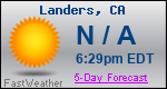 Weather Forecast for Landers, CA