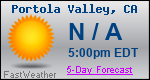 Weather Forecast for Portola Valley, CA