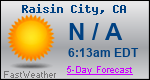 Weather Forecast for Raisin City, CA
