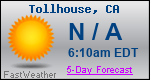 Weather Forecast for Tollhouse, CA