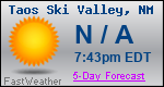 Weather Forecast for Taos Ski Valley, NM