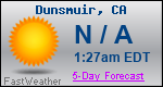 Weather Forecast for Dunsmuir, CA