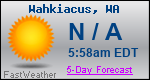 Weather Forecast for Wahkiacus, WA