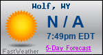 Weather Forecast for Wolf, WY