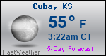 Weather Forecast for Cuba, KS