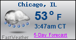 Weather Forecast for Chicago, IL