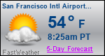 Weather Forecast for San Francisco International Airport, CA