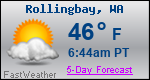Weather Forecast for Rollingbay, WA
