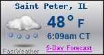 Weather Forecast for Saint Peter, IL
