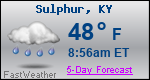 Weather Forecast for Sulphur, KY