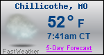 Weather Forecast for Chillicothe, MO