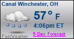 Weather Forecast for Canal Winchester, OH