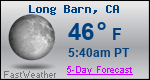 Weather Forecast for Long Barn, CA