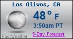 Weather Forecast for Los Olivos, CA