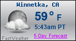 Weather Forecast for Winnetka, CA