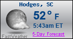 Weather Forecast for Hodges, SC