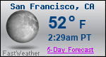 Weather Forecast for San Francisco, CA