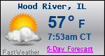 Weather Forecast for Wood River, IL