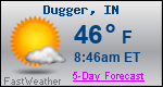 Weather Forecast for Dugger, IN