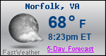 Weather Forecast for Norfolk, VA