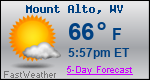 Weather Forecast for Mount Alto, WV