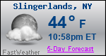 Weather Forecast for Slingerlands, NY