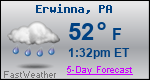 Weather Forecast for Erwinna, PA