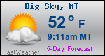 Weather Forecast for Big Sky, MT