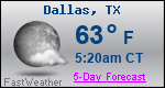 Weather Forecast for Dallas, TX