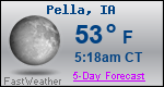 Weather Forecast for Pella, IA