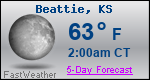 Weather Forecast for Beattie, KS