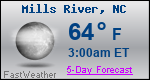Weather Forecast for Mills River, NC