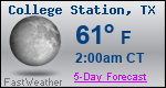 Weather Forecast for College Station, TX