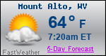 Weather Forecast for Mount Alto, WV