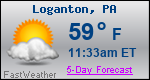 Weather Forecast for Loganton, PA