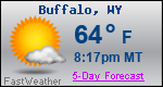 Weather Forecast for Buffalo, WY