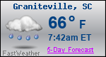 Weather Forecast for Graniteville, SC
