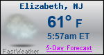 Weather Forecast for Elizabeth, NJ