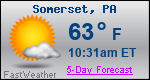 Weather Forecast for Somerset, PA