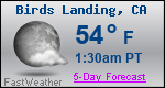 Weather Forecast for Birds Landing, CA