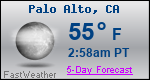 Weather Forecast for Palo Alto, CA