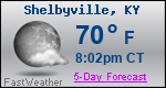 Weather Forecast for Shelbyville, KY