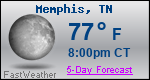 Weather Forecast for Memphis, TN