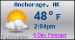 Weather Forecast for Anchorage, AK