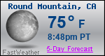 Weather Forecast for Round Mountain, CA
